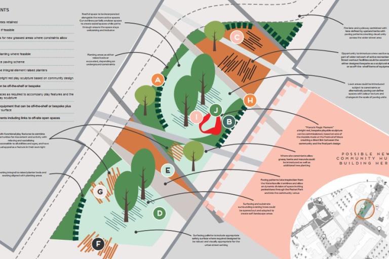 Stylised image of concept from Waterlooville Masterplan