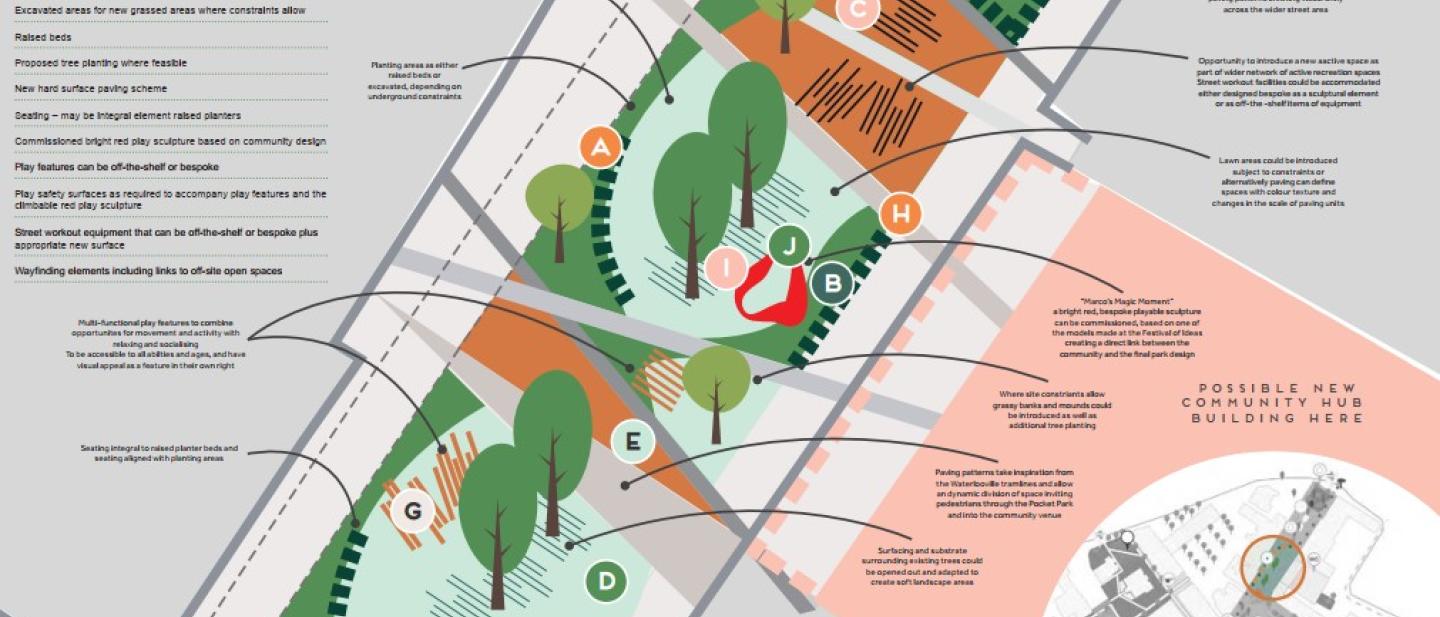 Stylised image of concept from Waterlooville Masterplan